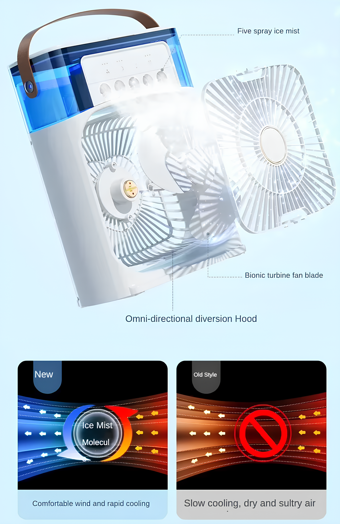 Portable Air Conditioner | Mini AC for Summers in Pakistan | 3-in-1 Mini Air Cooler with Humidifier
