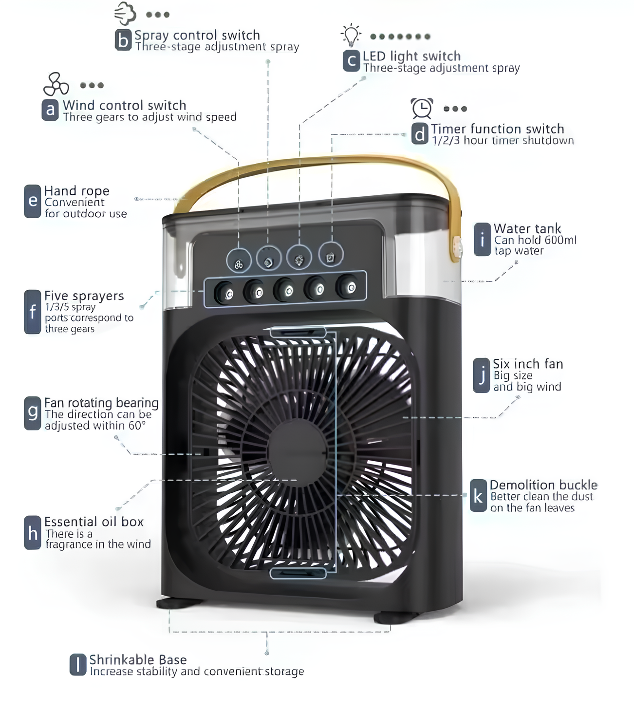 Portable Air Conditioner | Mini AC for Summers in Pakistan | 3-in-1 Mini Air Cooler with Humidifier